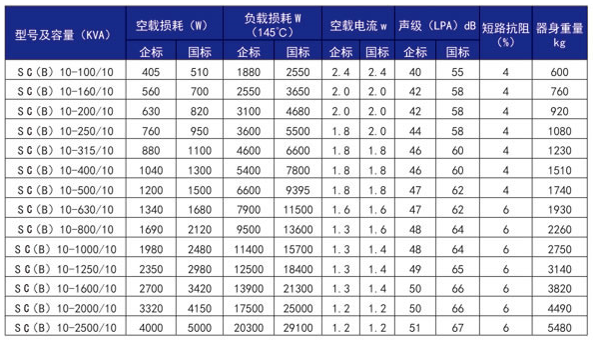 SC（B）10系列H級(jí)三相干式電力變壓器