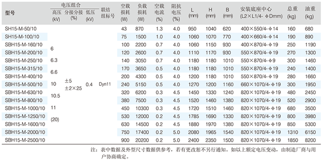 SBH15-M系列非晶合金變壓器