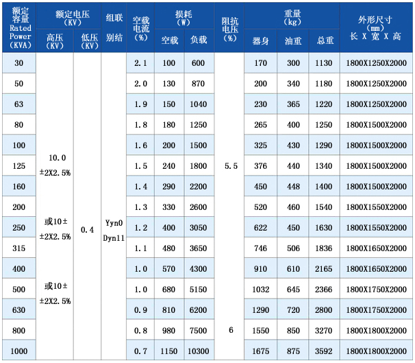 ZGS11-Z-12/0.4-630組合式變壓器