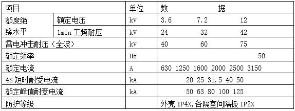 高壓成套KN28A-12戶內(nèi)鎧裝移開式交流金屬封閉開關(guān)設(shè)備